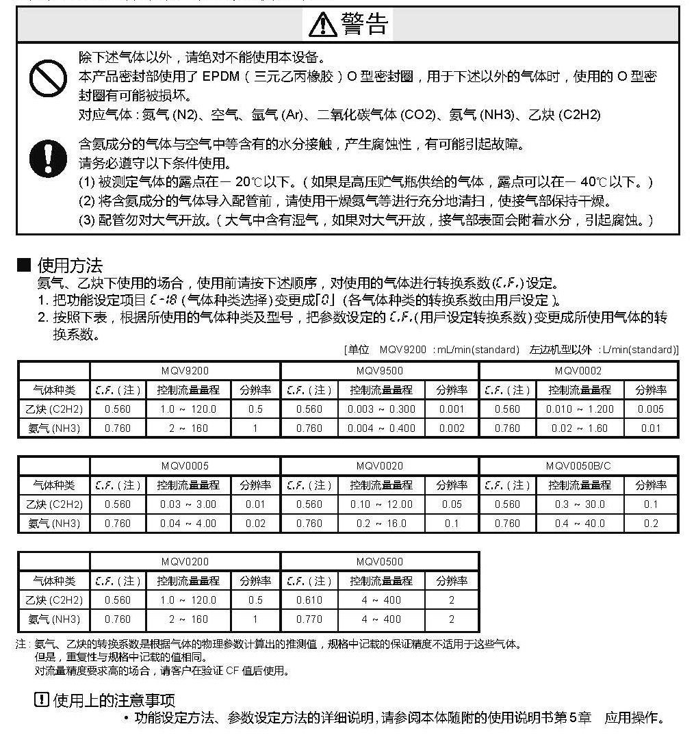 頁面提取自－數(shù)字式質(zhì)量流量控制器CMQ-V系列特殊氣體對(duì)應(yīng)品補(bǔ)充說明書.jpg